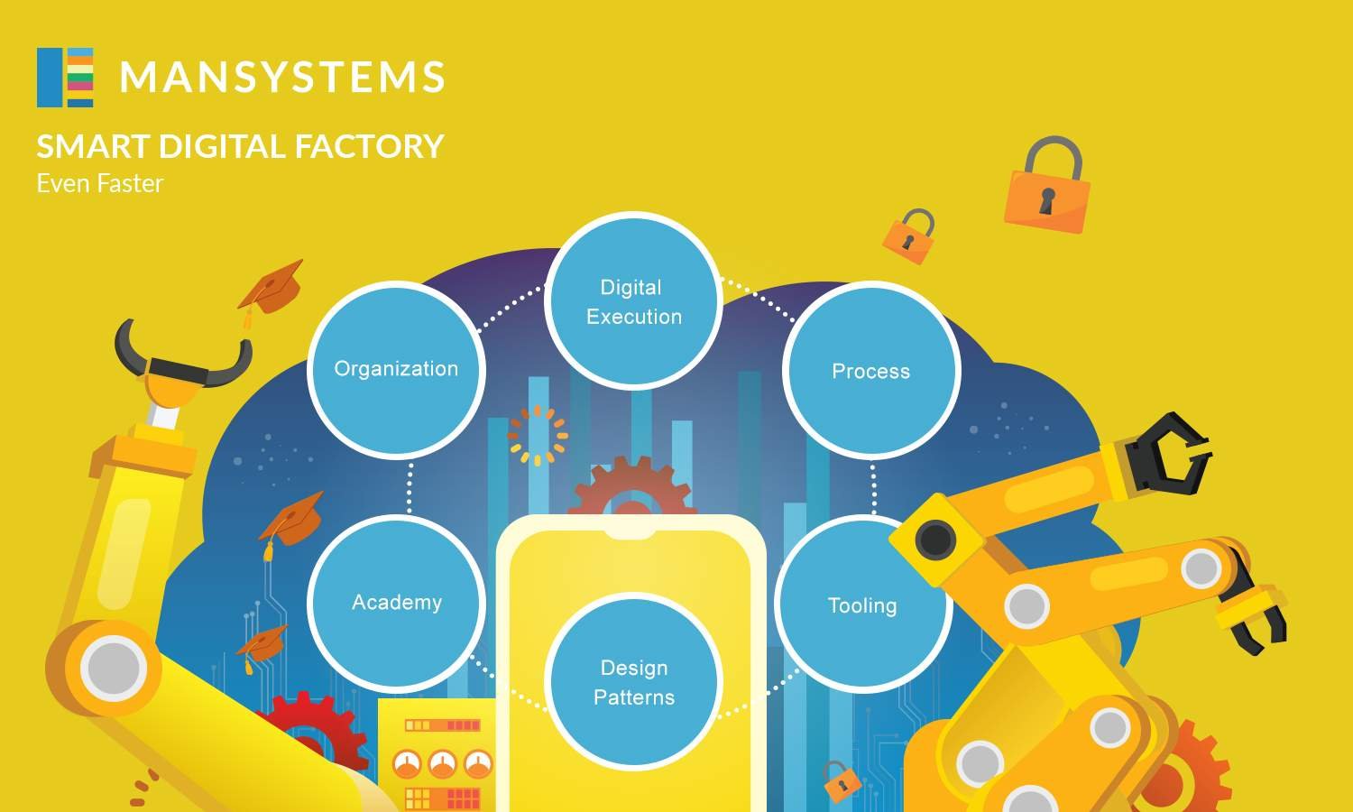 SMART_Digital_Factory_Even_Faster_graphic_Mansystems