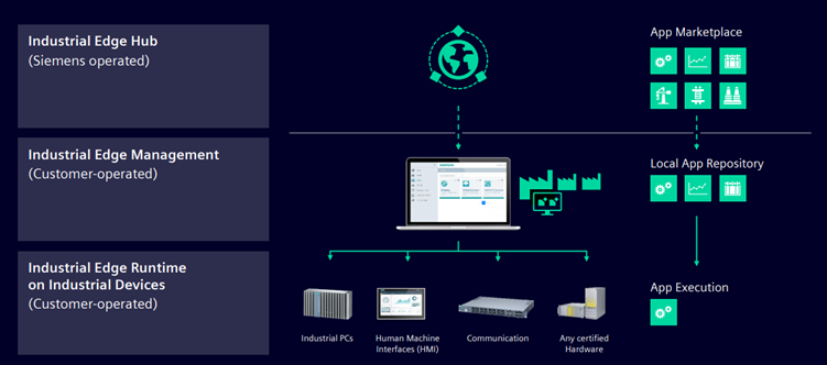 2023-Blog Industrial Edge 1