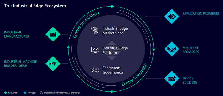 2023-Blog Industrial Edge 5