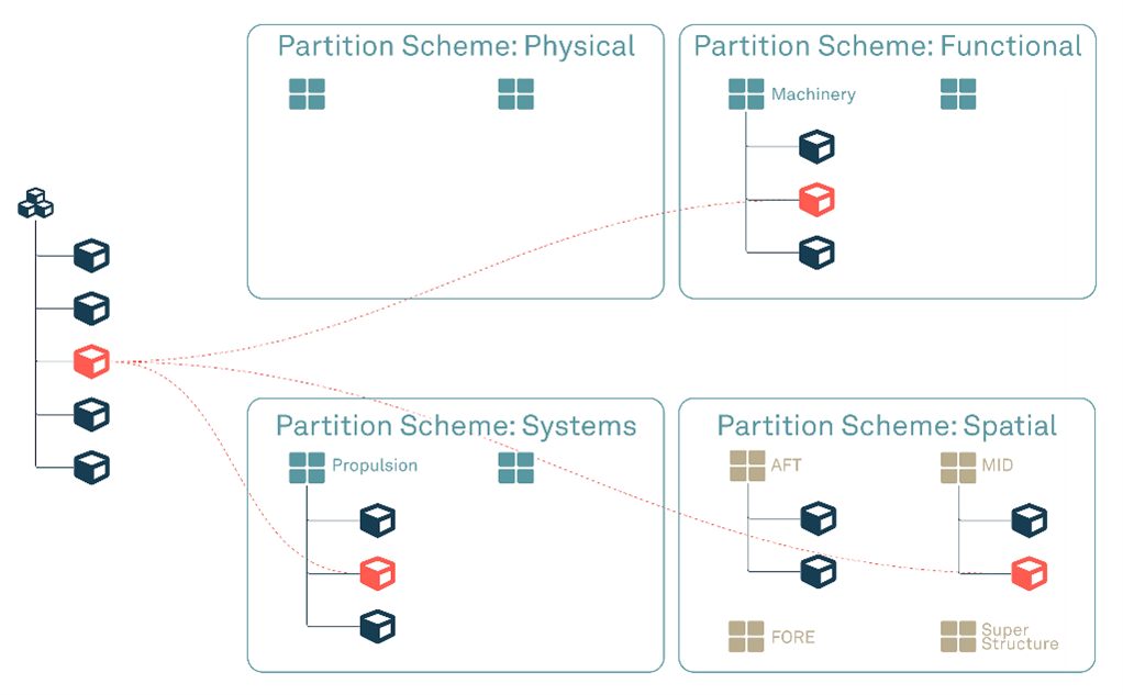 2024-Partitions-Schemes level 3