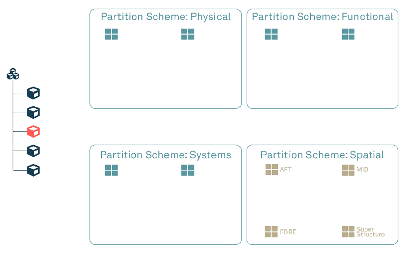 2024-Partitions-Schemes