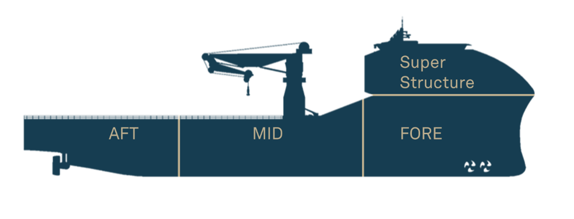 2024-Partitions-Ship structure