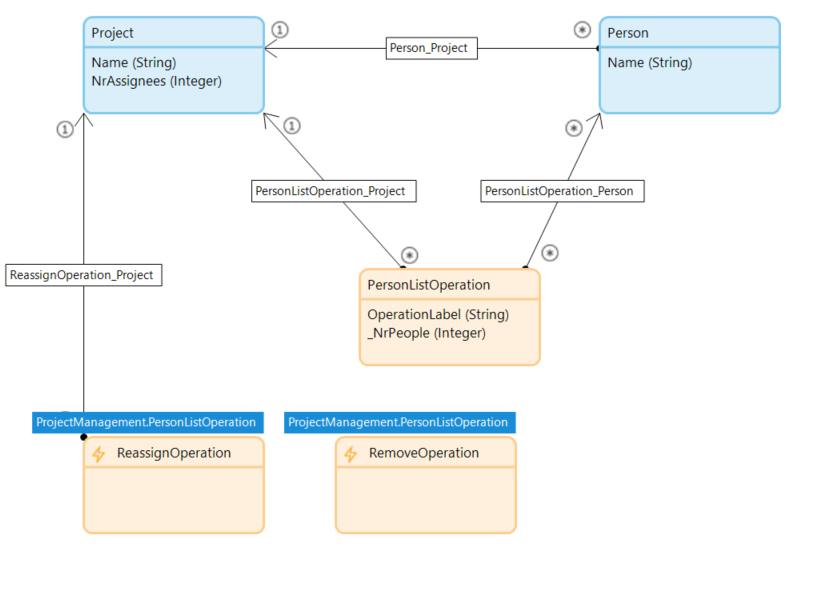 entity_model_mendix_callback