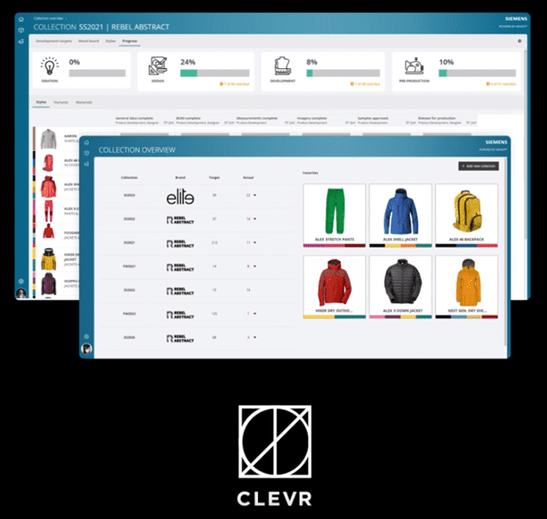 CLEVR PLM