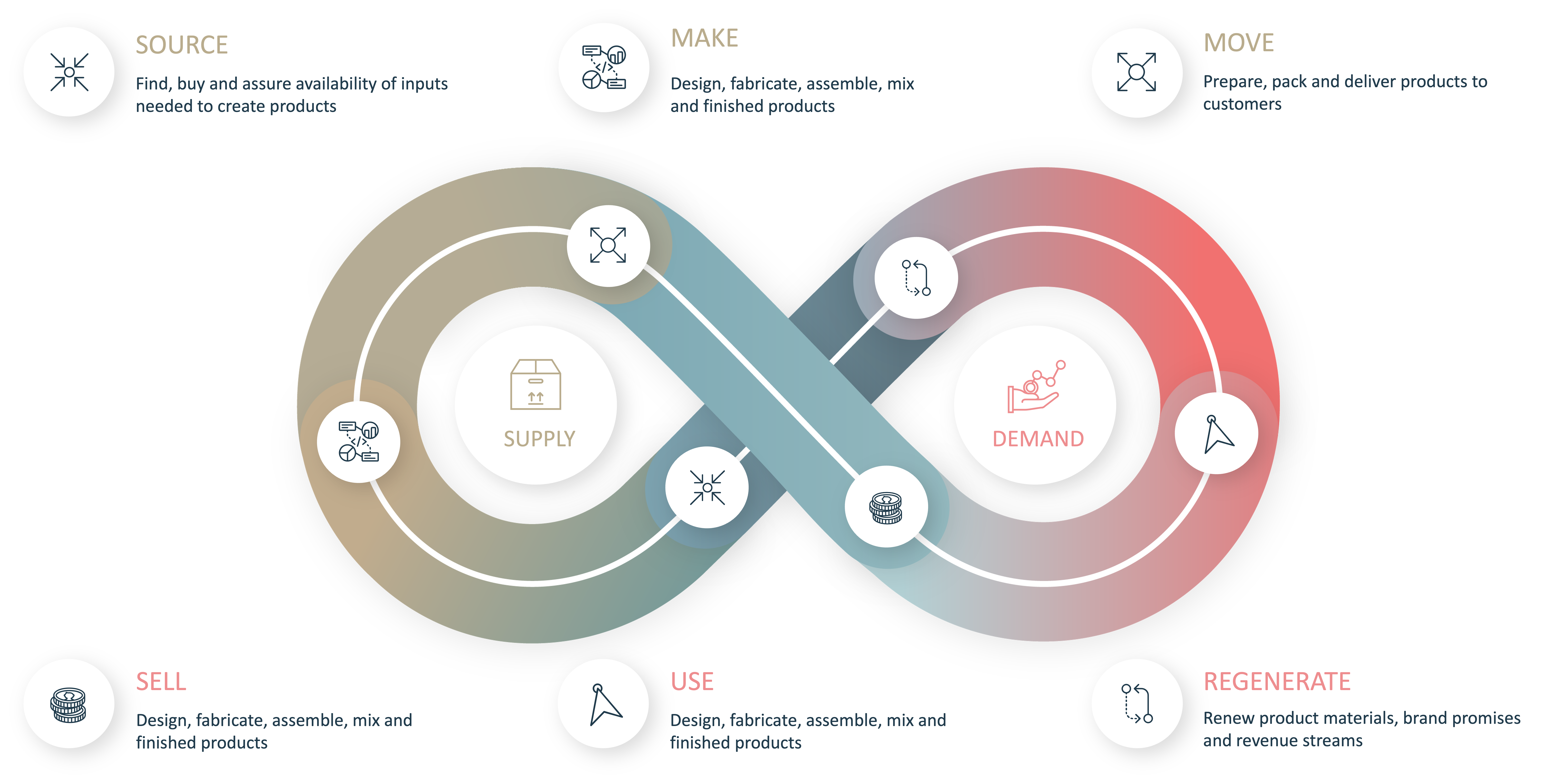 DLM Overview Workflow