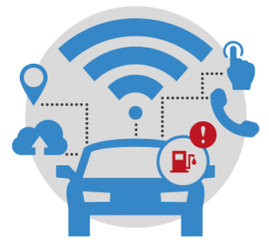 Car systems related to the internet of thing  