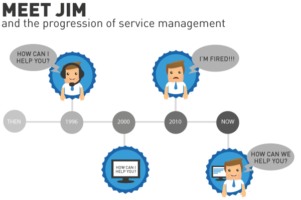 Meet Jim and the progression of service management 