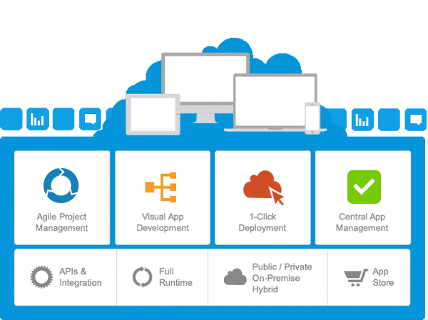 is Mendix the silver bullet