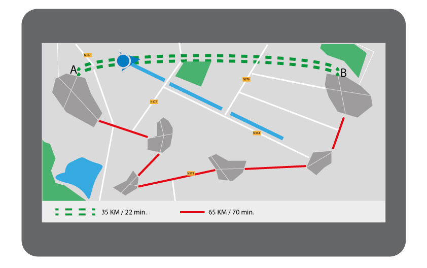 Drawing navigation A to B 