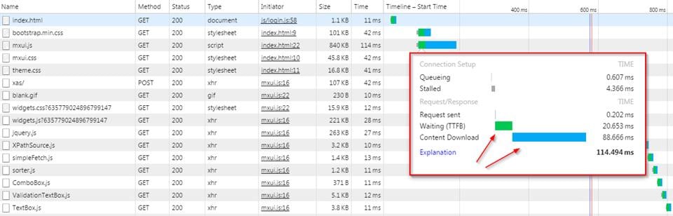 network tab of the Google Chrome Developer tools