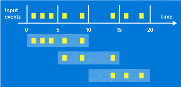 Hopping Window Source