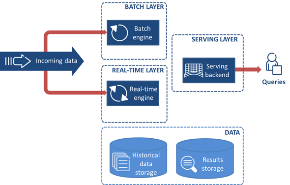 intelligence as a service