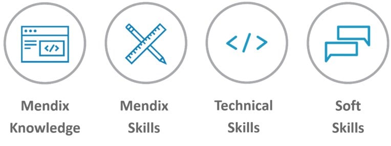 Mendix Knowledge Mendix Skills Technical Skills Soft Skills 