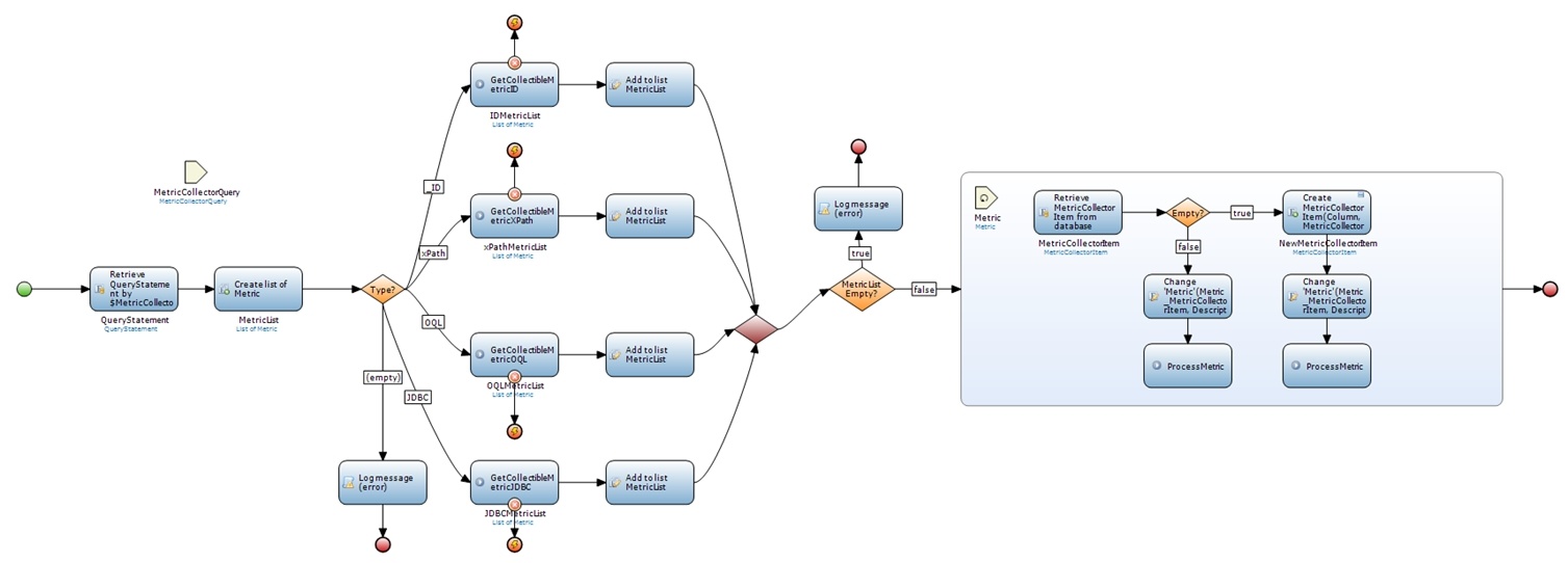 Example Microflow Metric collection Query 