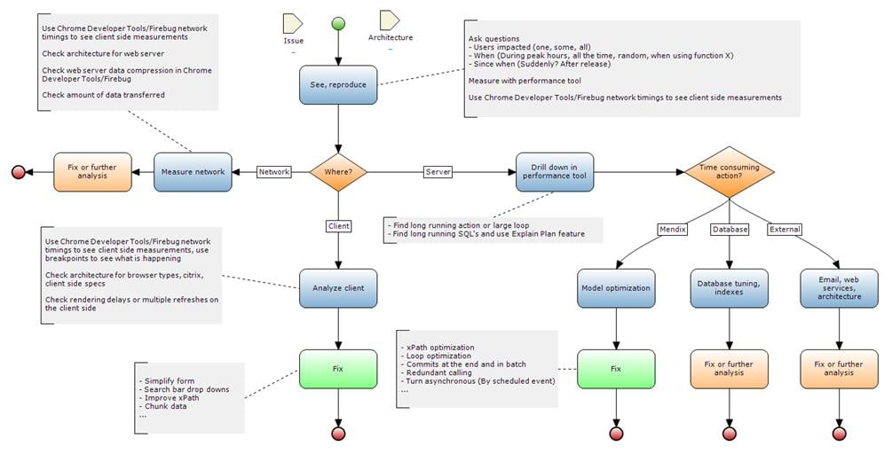 the application infrastructure as a whole