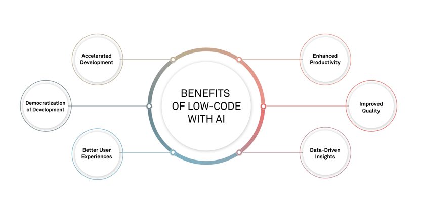 Infographic Clevr