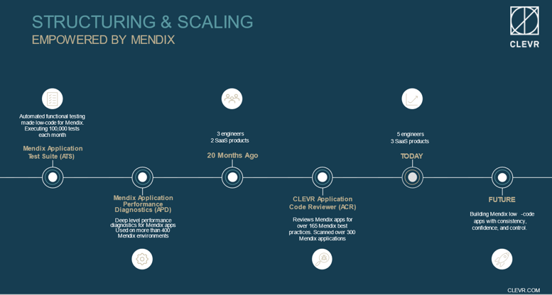 Project Timeline