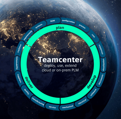 Teamcenter