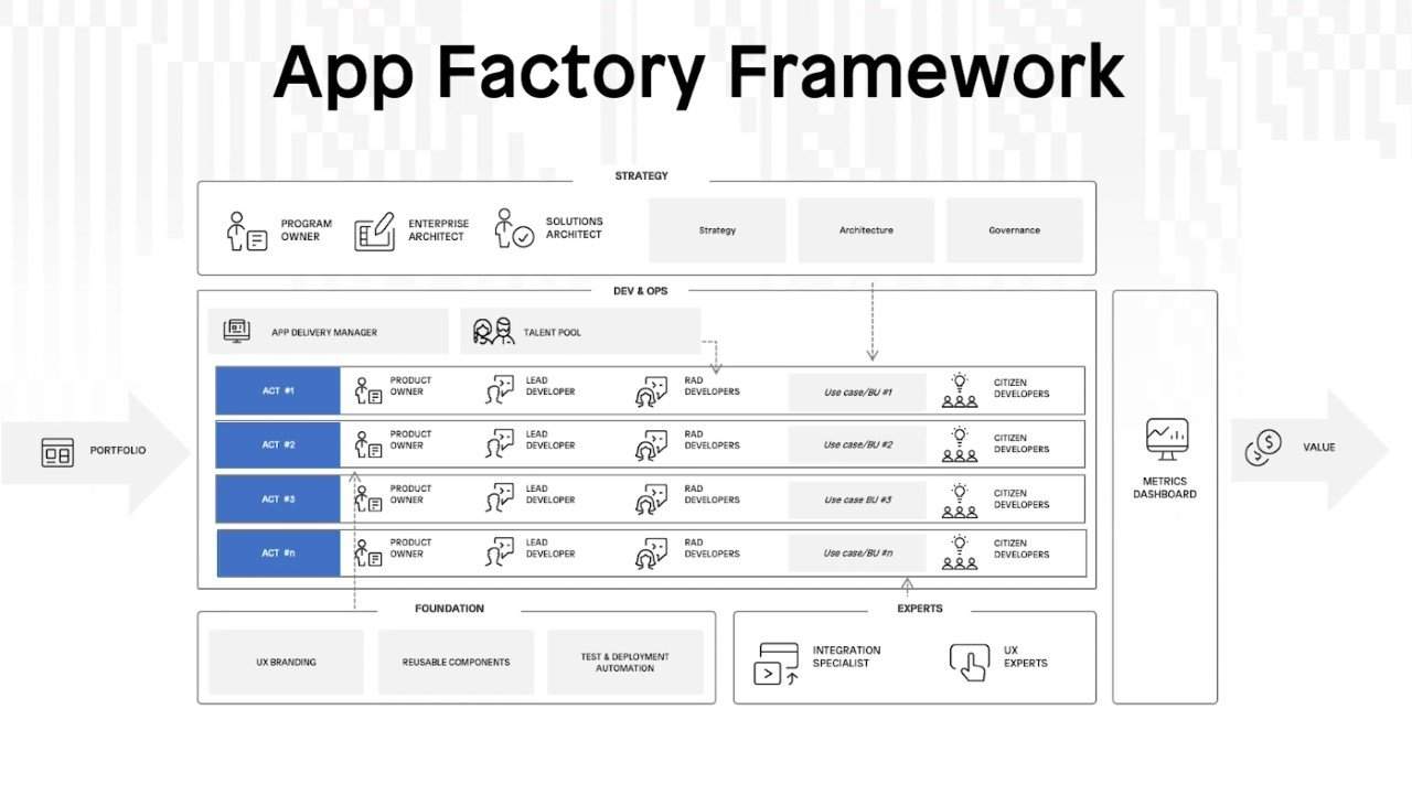 app-factory-framework