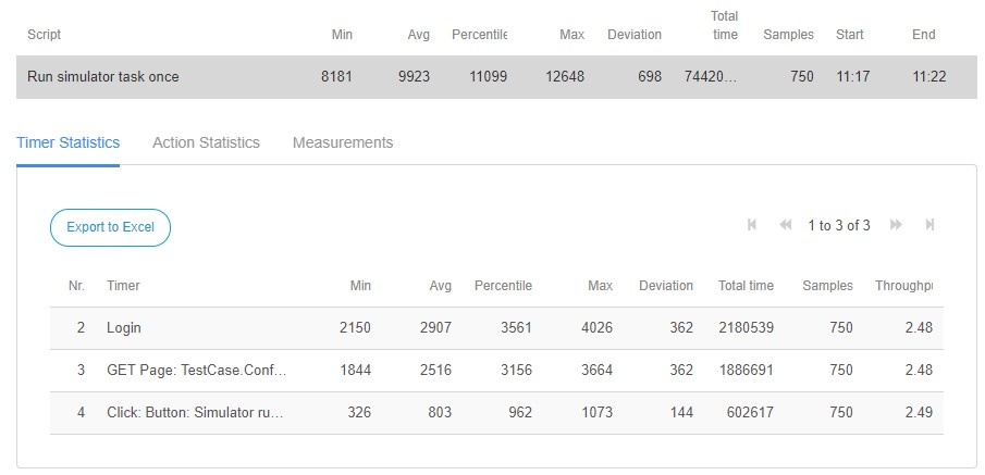 load-test-statistics