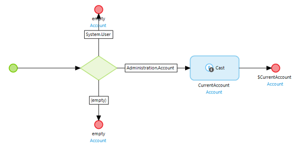 mendix-microflow-2