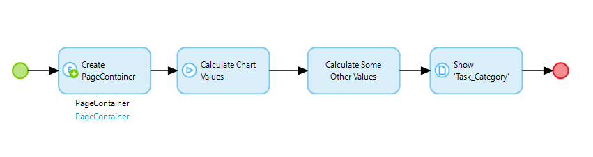 microflow