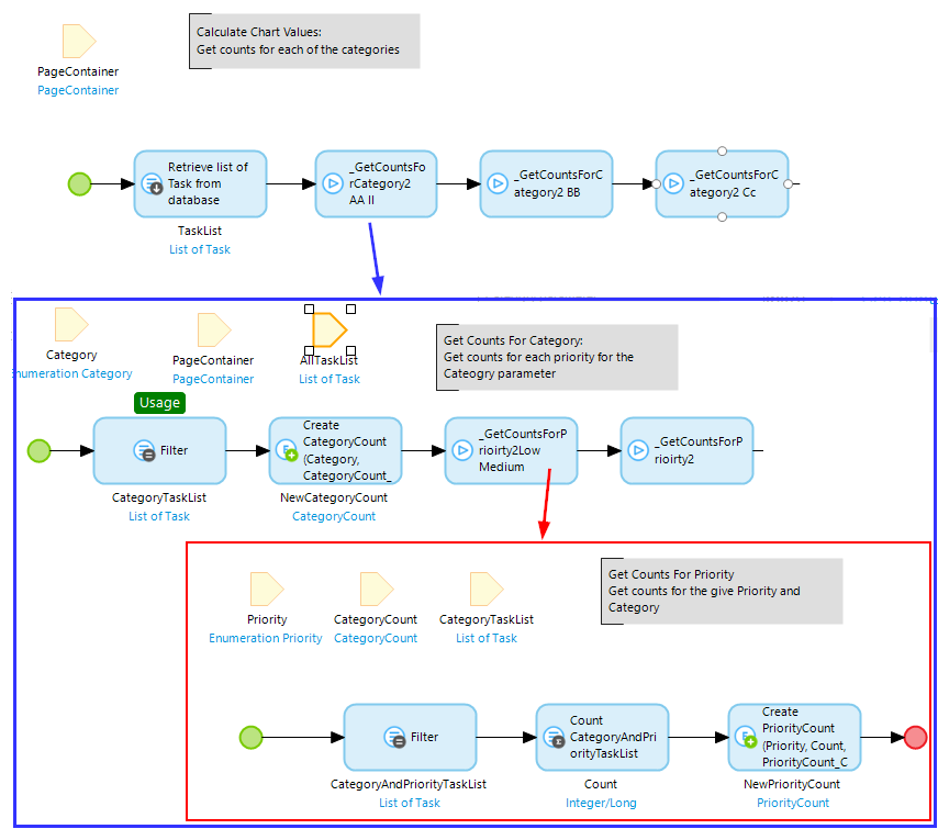 microflow5