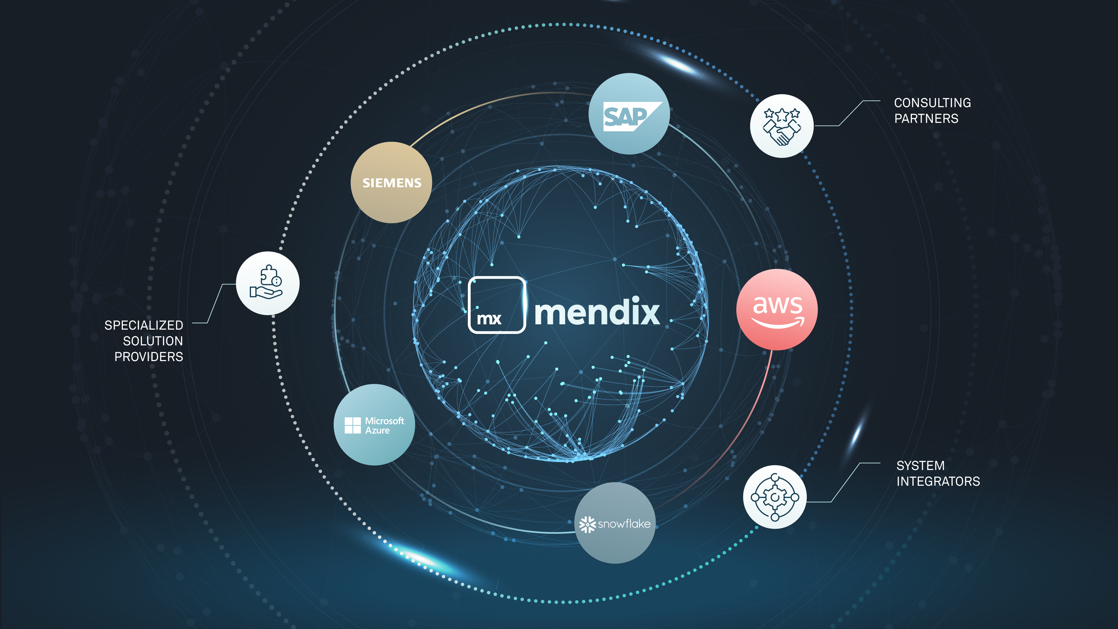 Deploying Mendix in Combination with Strategic Mendix Partners Such as Snowflake and AWS mendix partners low code