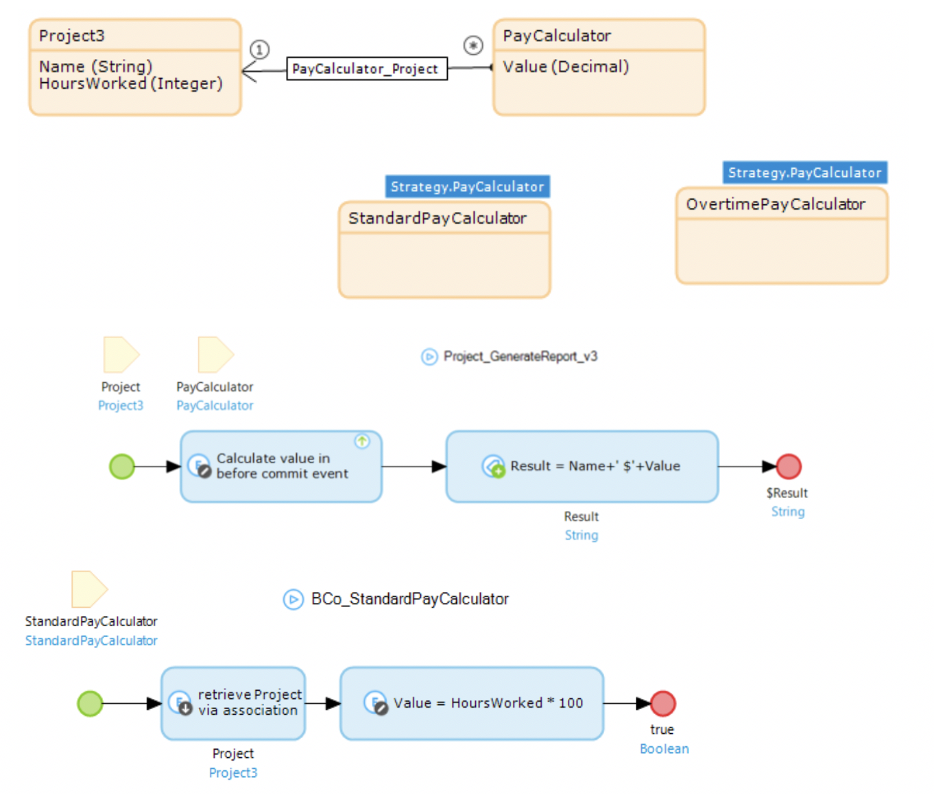 Logic from Java to Mendix