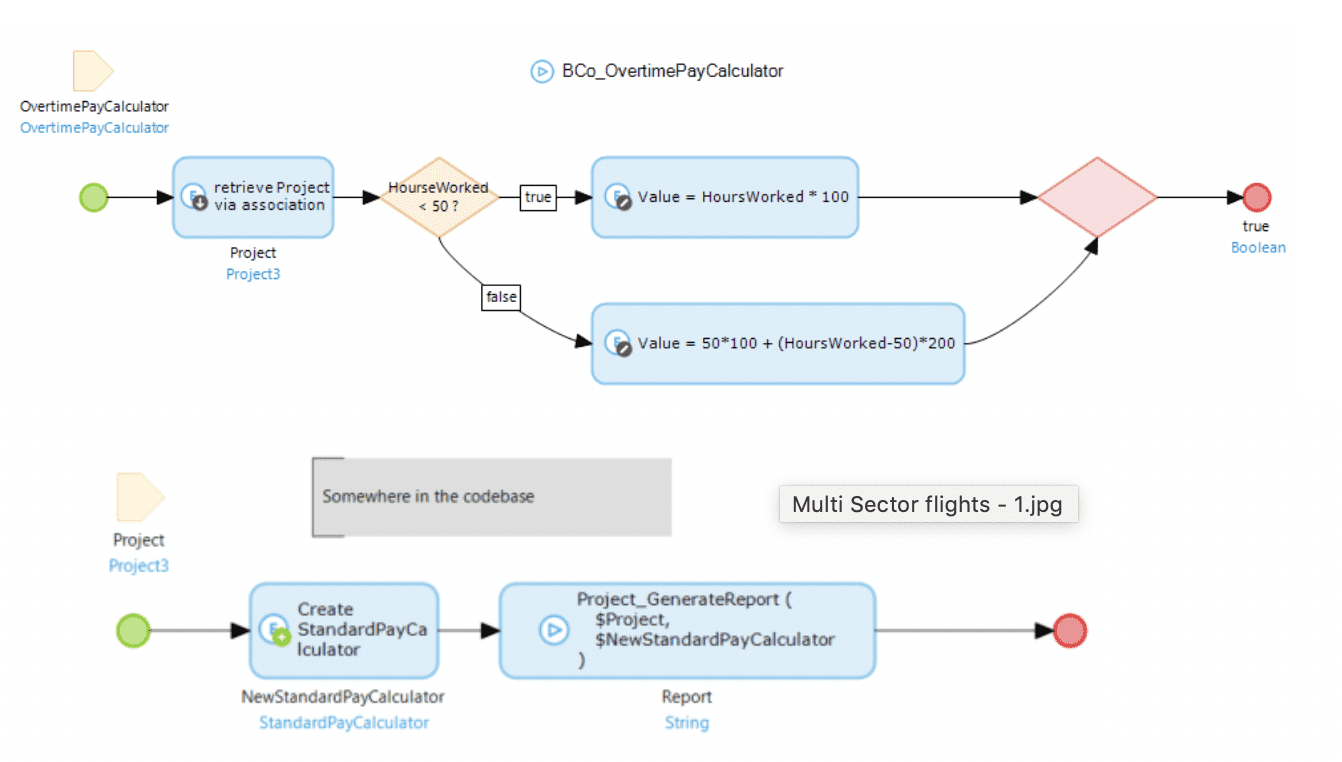 Logic from Java to Mendix 2