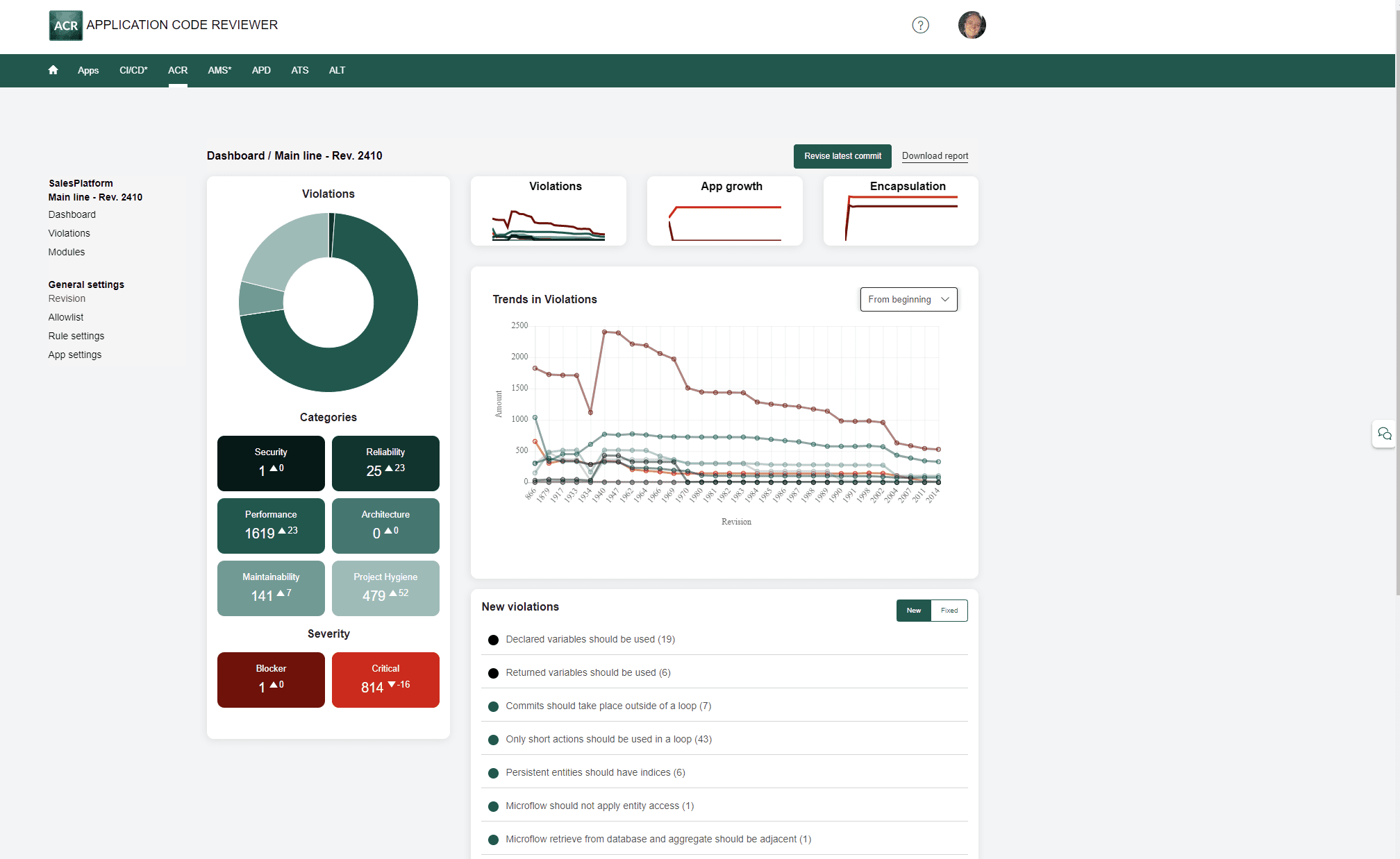 ACR Dashboard