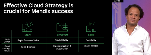 Cloud strategy crucial for mendix success