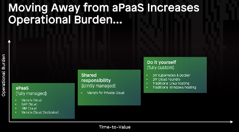moving away from aPaaS