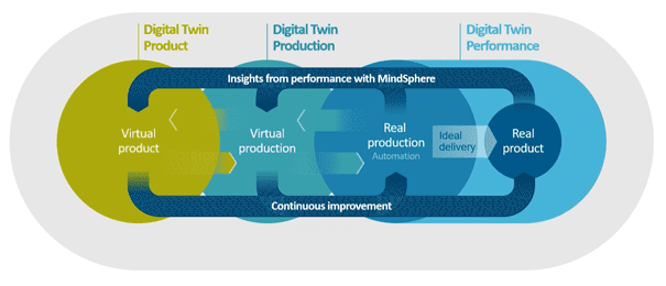 Closing the digital loop