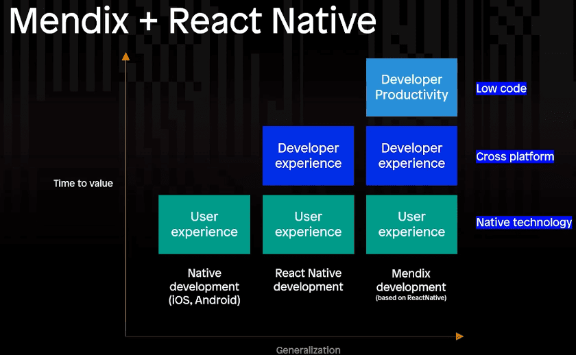 Mendix and React Native