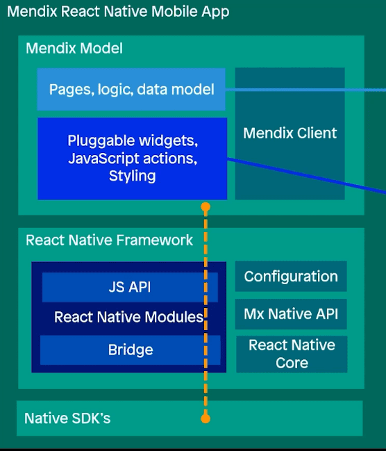 Mendix React Native mobile app